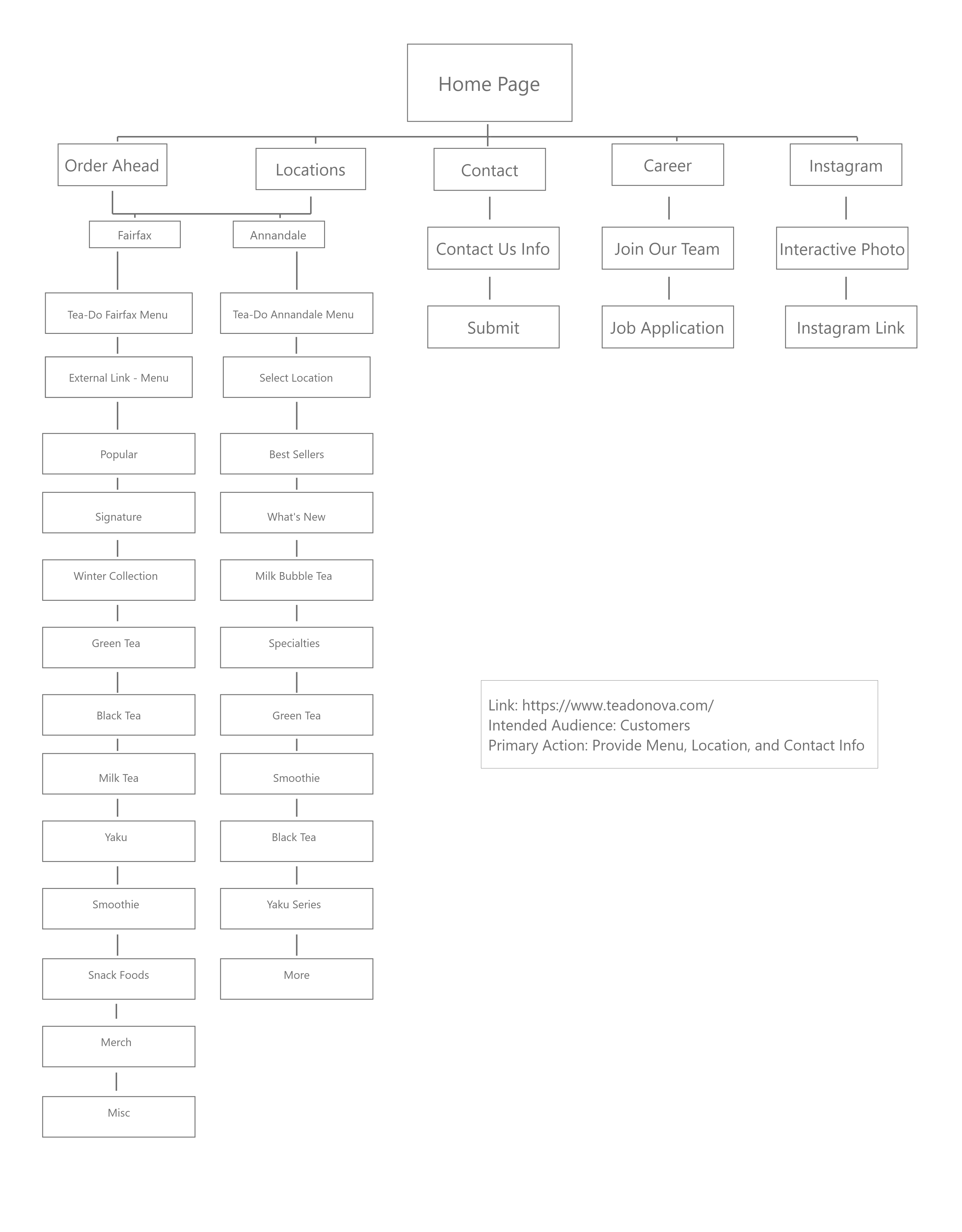 sitemap of teado